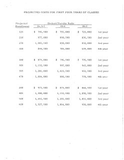 Projected Costs For the First Four Years of Classes